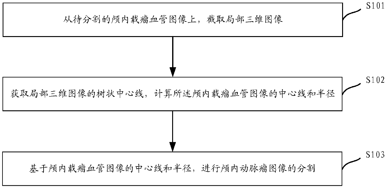 Segmentation method and system for an intracranial aneurysm image