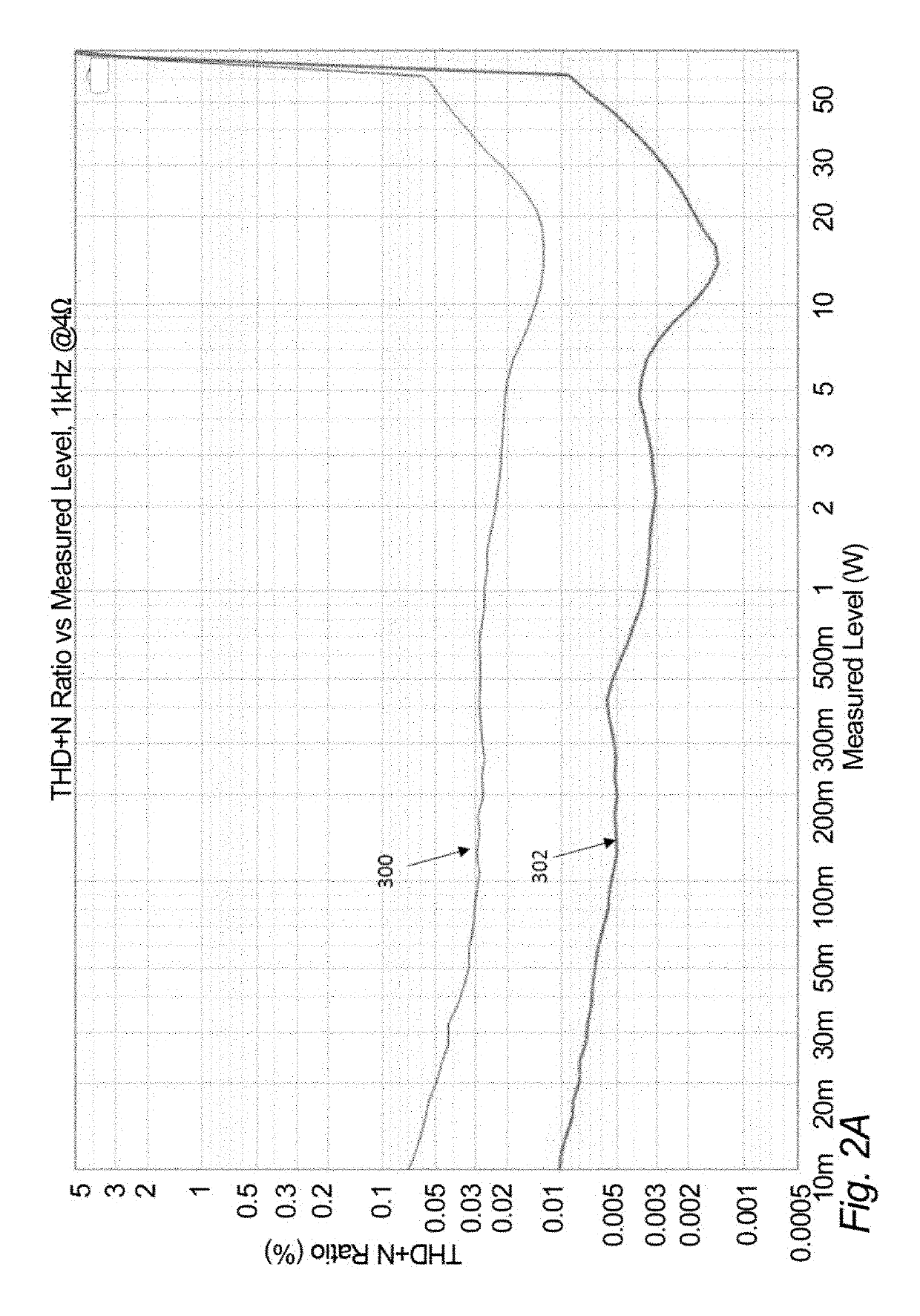 Class-D power amplifier nested inside low-noise differential op-amp feedback loop