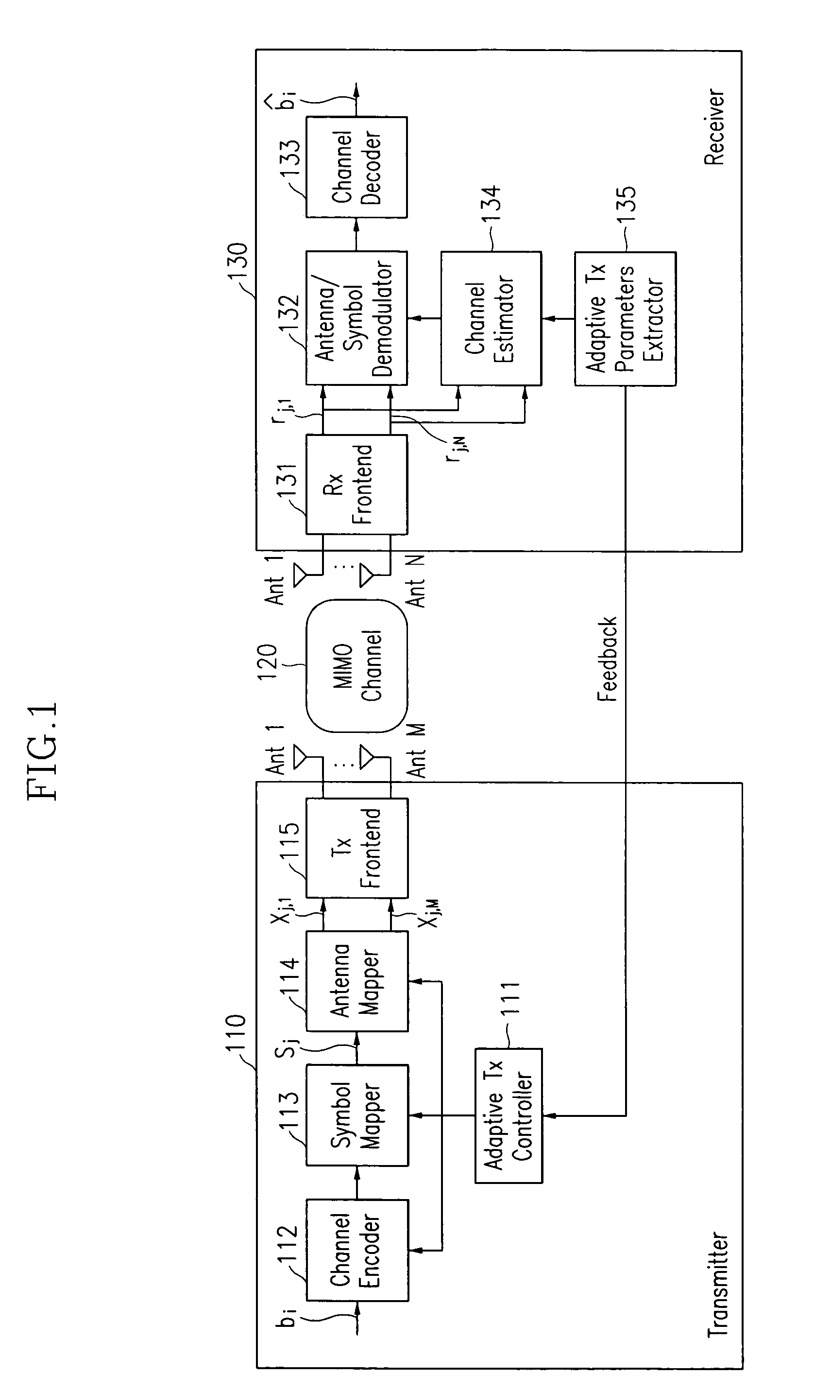 Adaptive transmission and receiving method and device in wireless communication system with multiple antennas