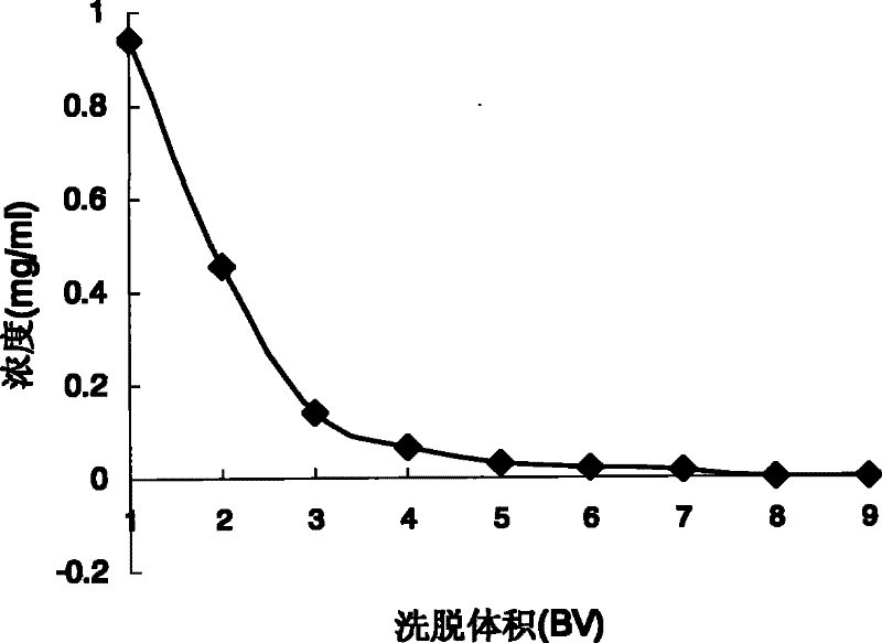 Method for purifying active ingredients of compound Naodesheng