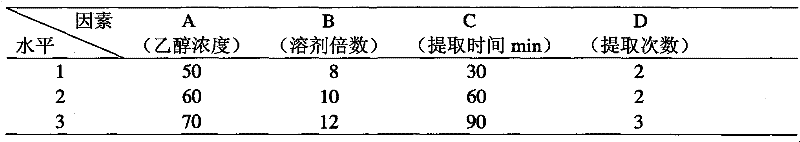 Method for purifying active ingredients of compound Naodesheng