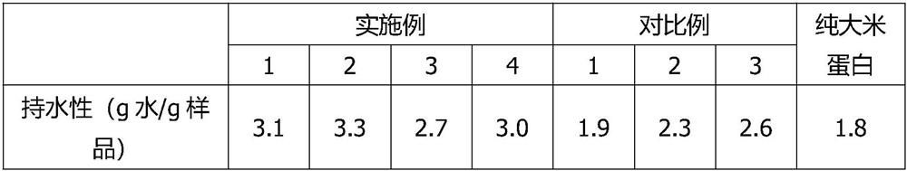 Preparation method of high-water-solubility rice protein