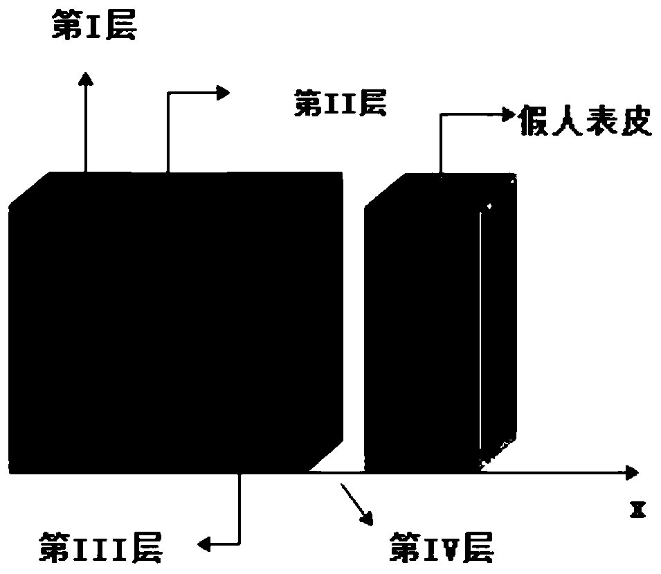 Multilayer protective clothing heat transfer model research method based on ant colony algorithm