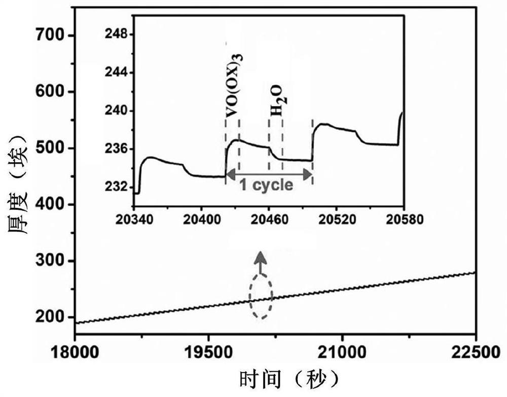 A kind of vanadium-carbon composite combustion catalyst for propellant and preparation method thereof