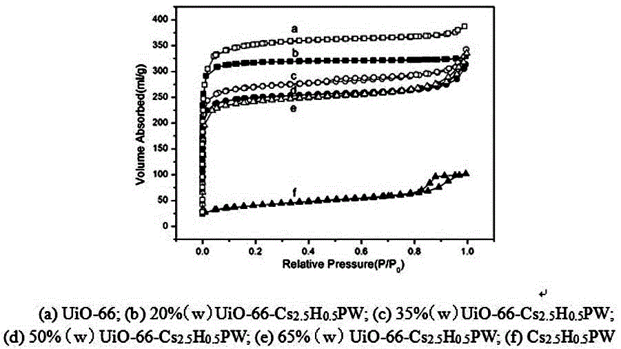 Preparation method and application of immobilized cesium phosphotungstate catalyst
