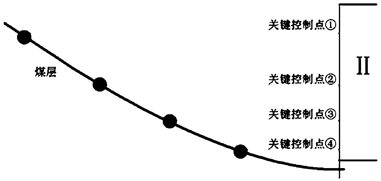 Coal bed gas U-shaped well segmented step-by-step drainage method