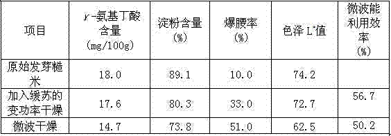 Microwave drying germinated brown rice quality protecting method based on tempering and variable power
