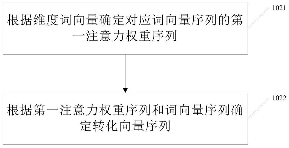 A text processing method, device and computer-readable storage medium