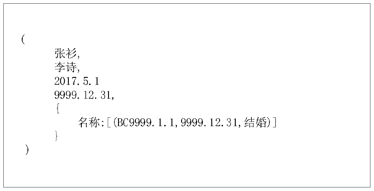 Knowledge graph element organization method oriented to time sequence tangent plane