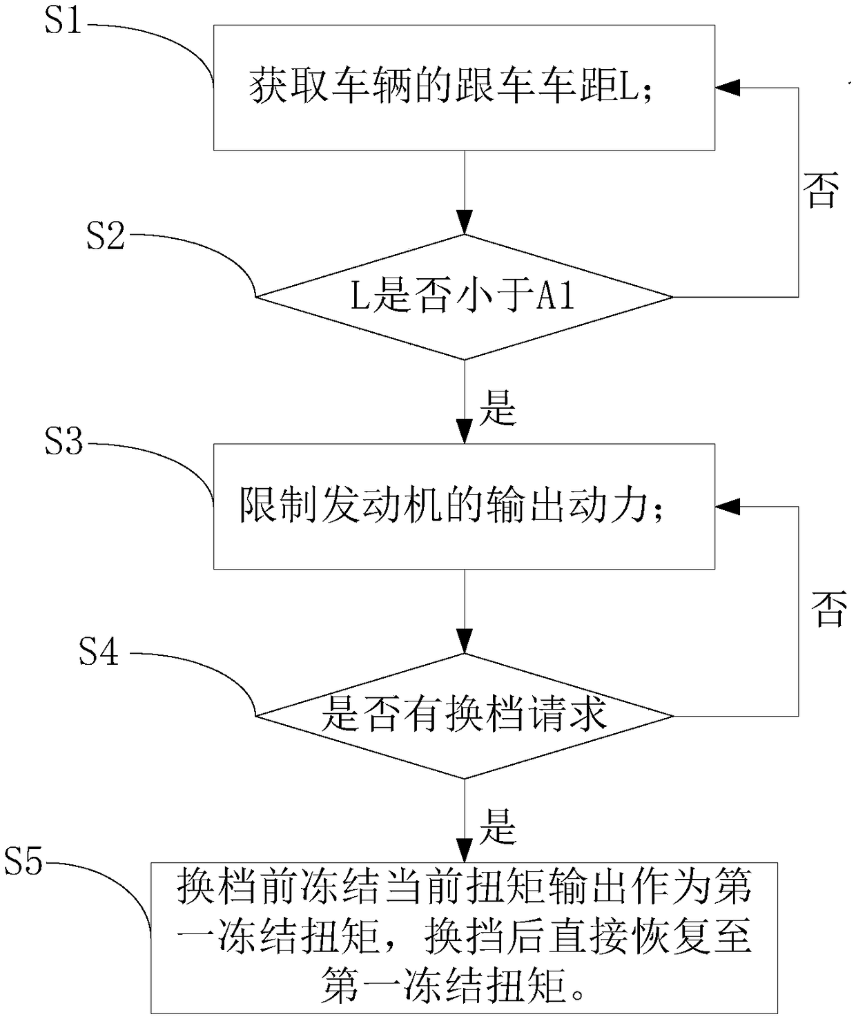 Vehicle adaptive cruise control method and system