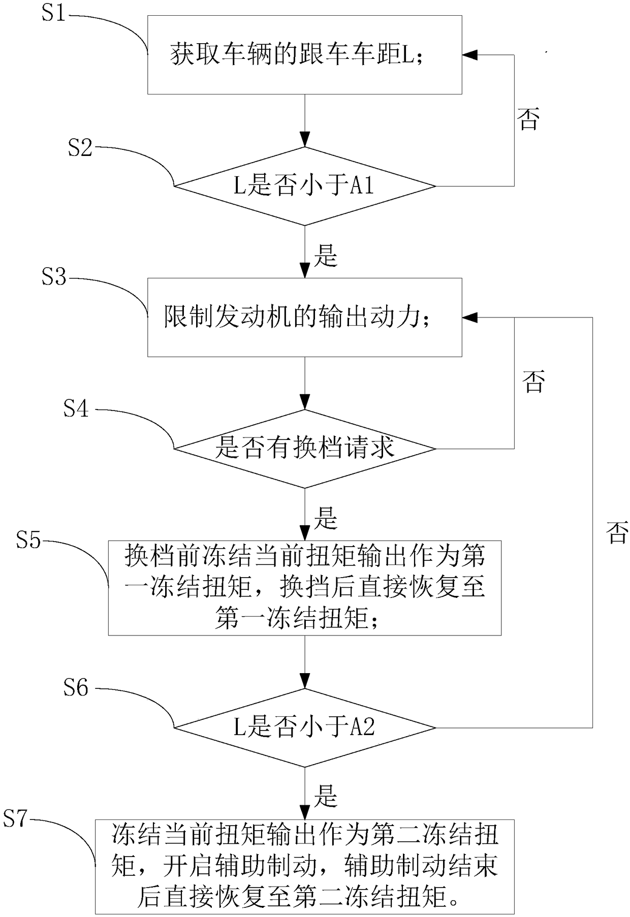 Vehicle adaptive cruise control method and system