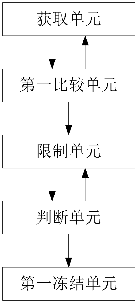 Vehicle adaptive cruise control method and system