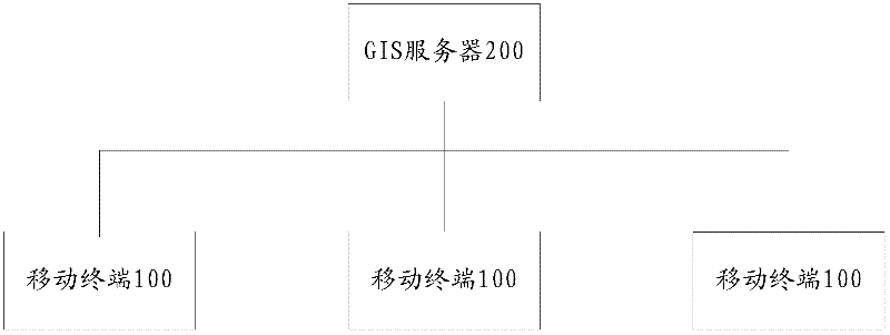 Method, system and device for recommending gathering places for multiple users on basis of maps