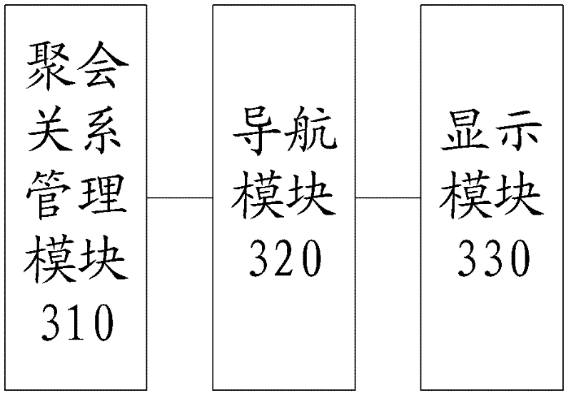 Method, system and device for recommending gathering places for multiple users on basis of maps