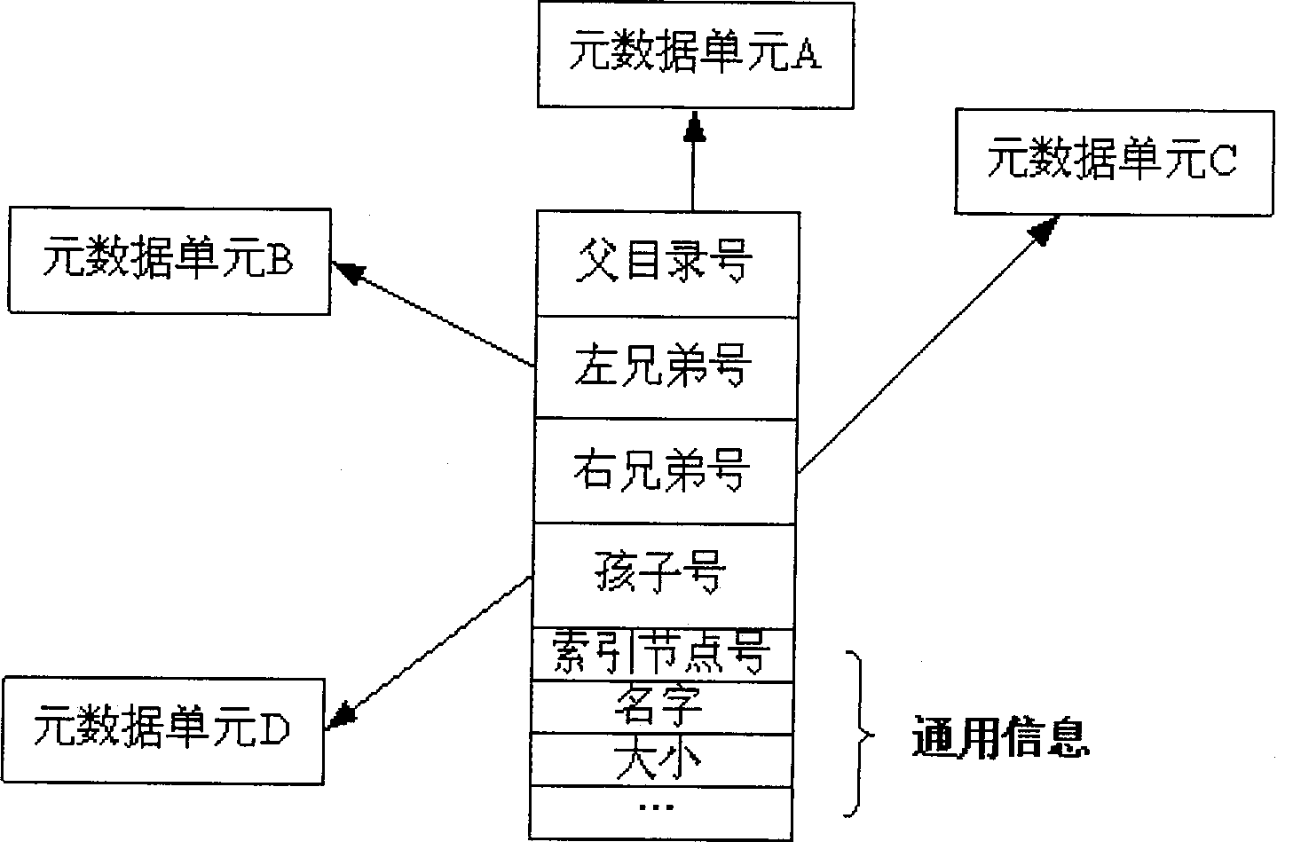 Method for managing memory metadata of cluster file system