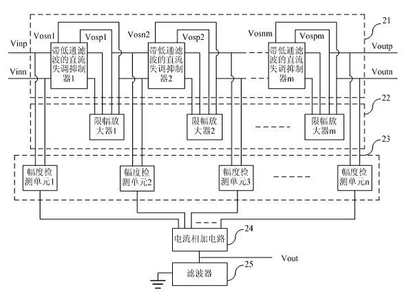 Amplitude detection circuit with direct current offset elimination function