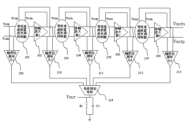 Amplitude detection circuit with direct current offset elimination function