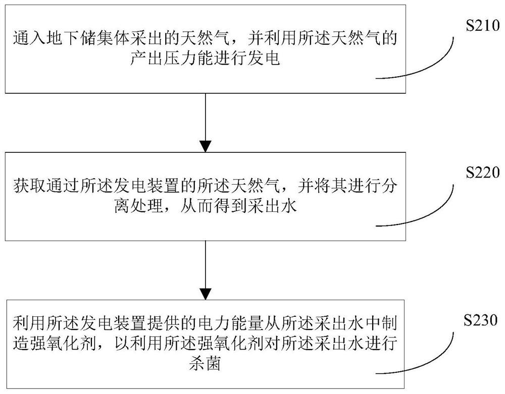 Electrolytic bacterial corrosion prevention system and method