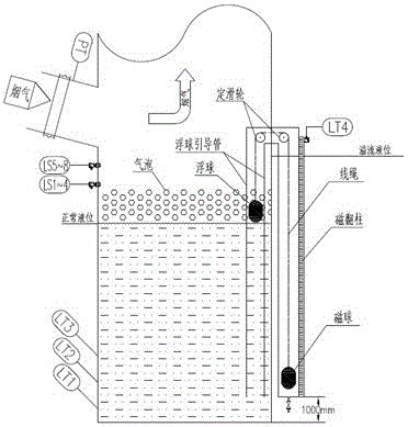 Warning device for accurately measuring liquid level and false liquid level of absorption tower
