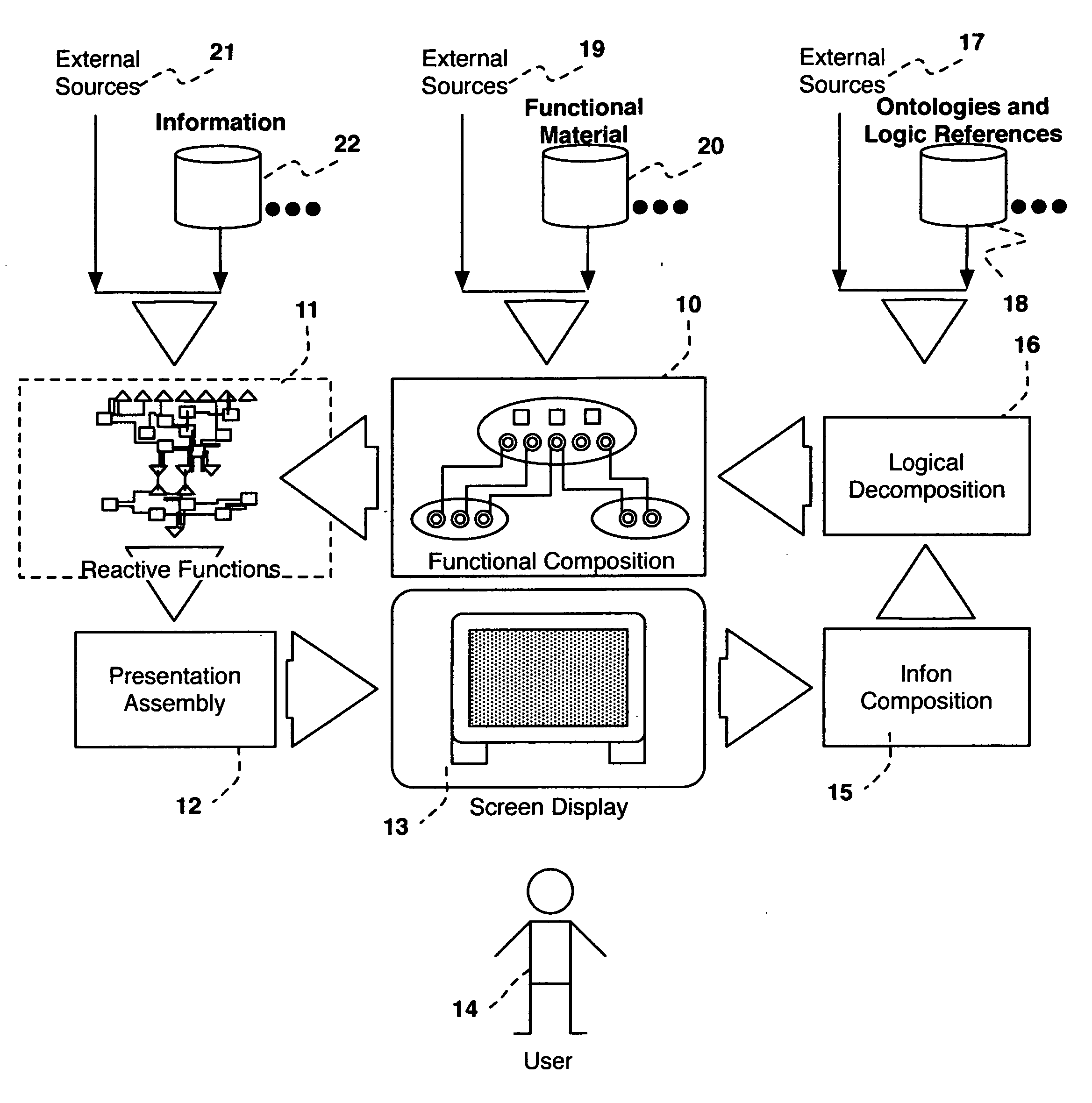 System and method for structuring information