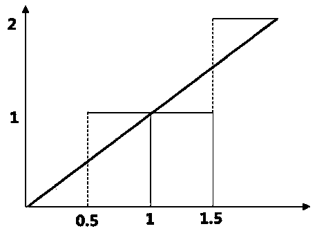 Fixed-point neural network model quantification device and method