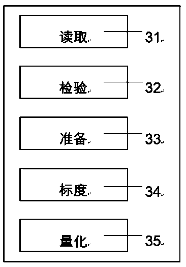 Fixed-point neural network model quantification device and method