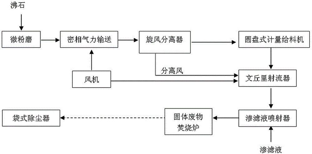 Capture method of heavy metals and ultrafine particles in the process of solid waste incineration