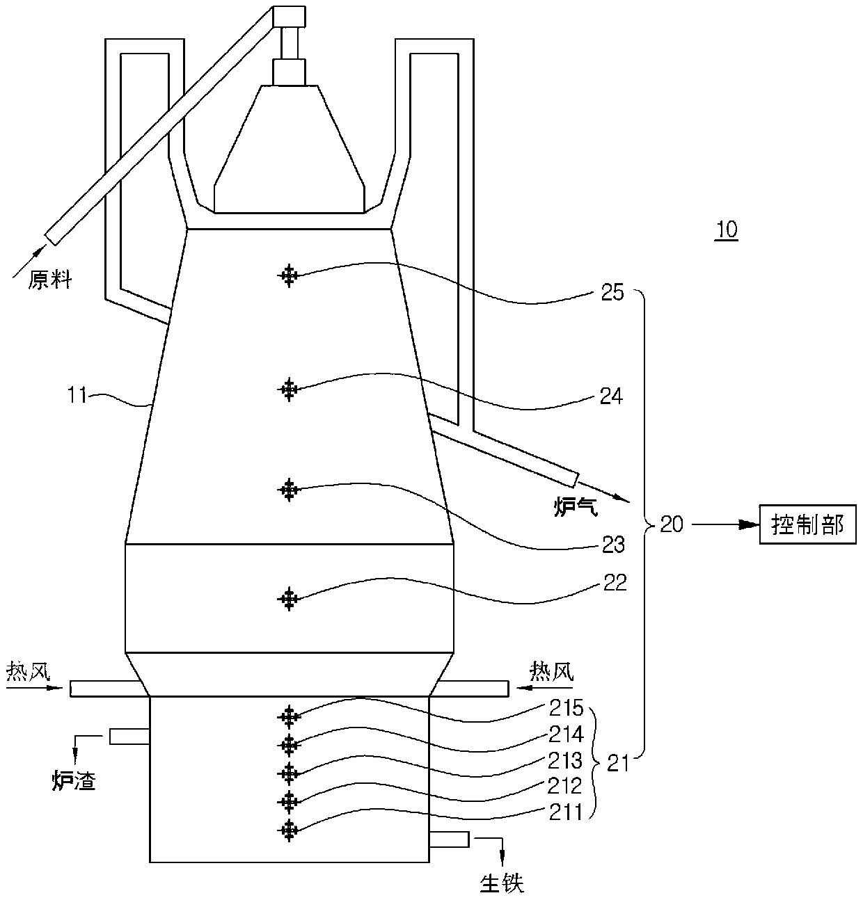 Apparatus and method for measuring height of molten material in blast furnace