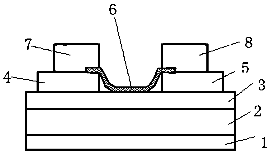 Multifunctional synaptic bionic device and preparation method thereof