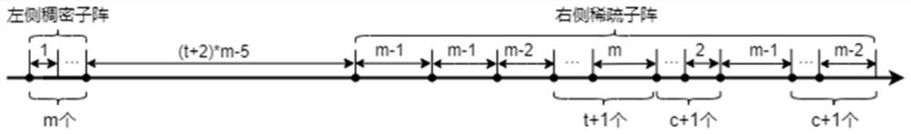 Sparse array arrangement method for direction of arrival estimation