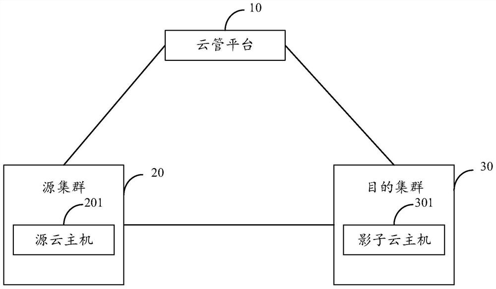 Shared storage migration system and method, electronic equipment and storage medium