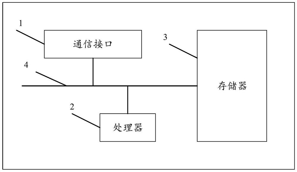 Shared storage migration system and method, electronic equipment and storage medium