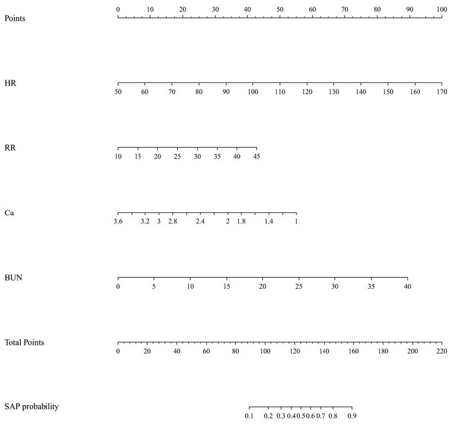 System for predicting severe acute pancreatitis and application thereof