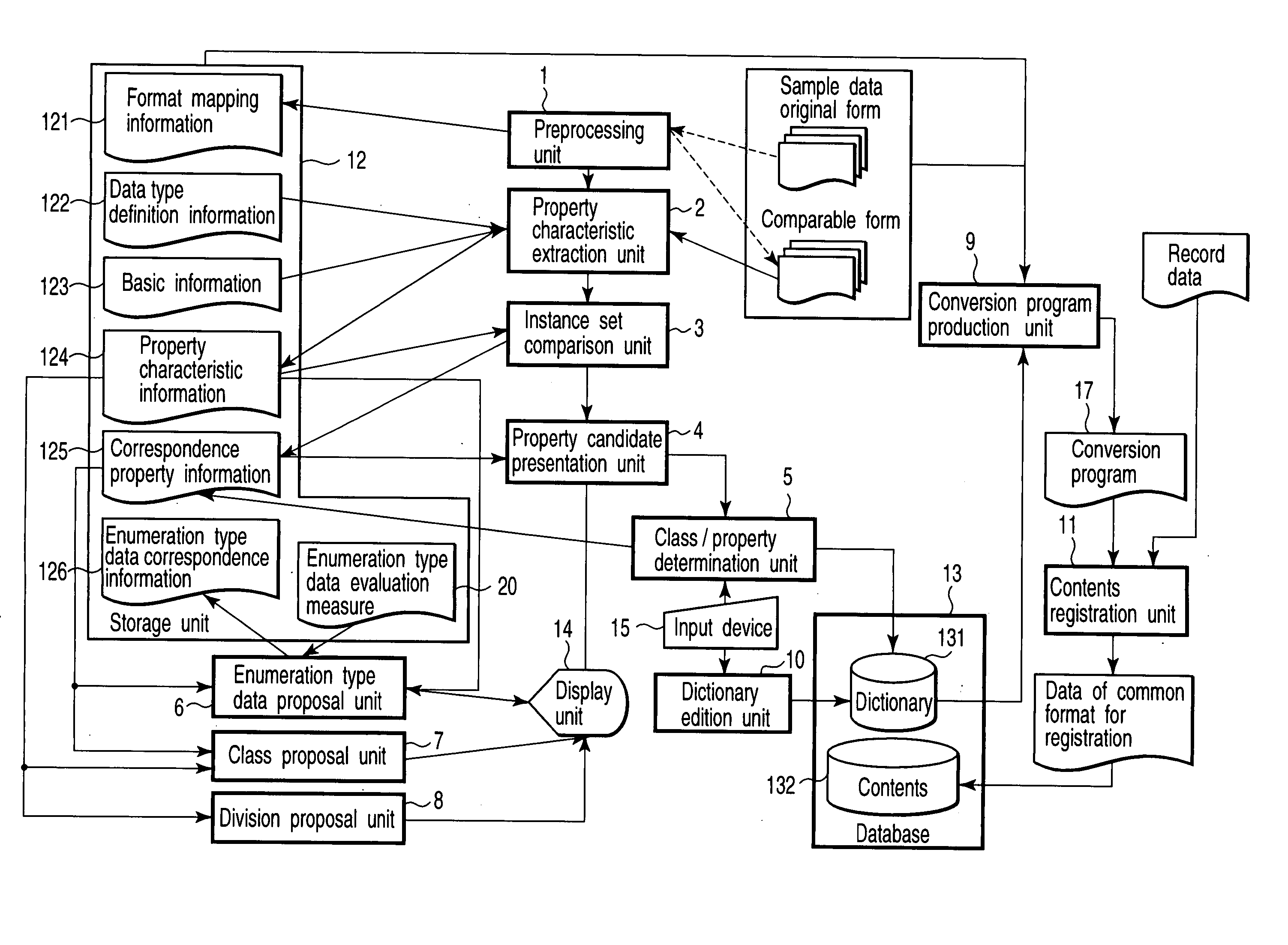 Classification support apparatus, method, and recording medium in which classification support program is stored