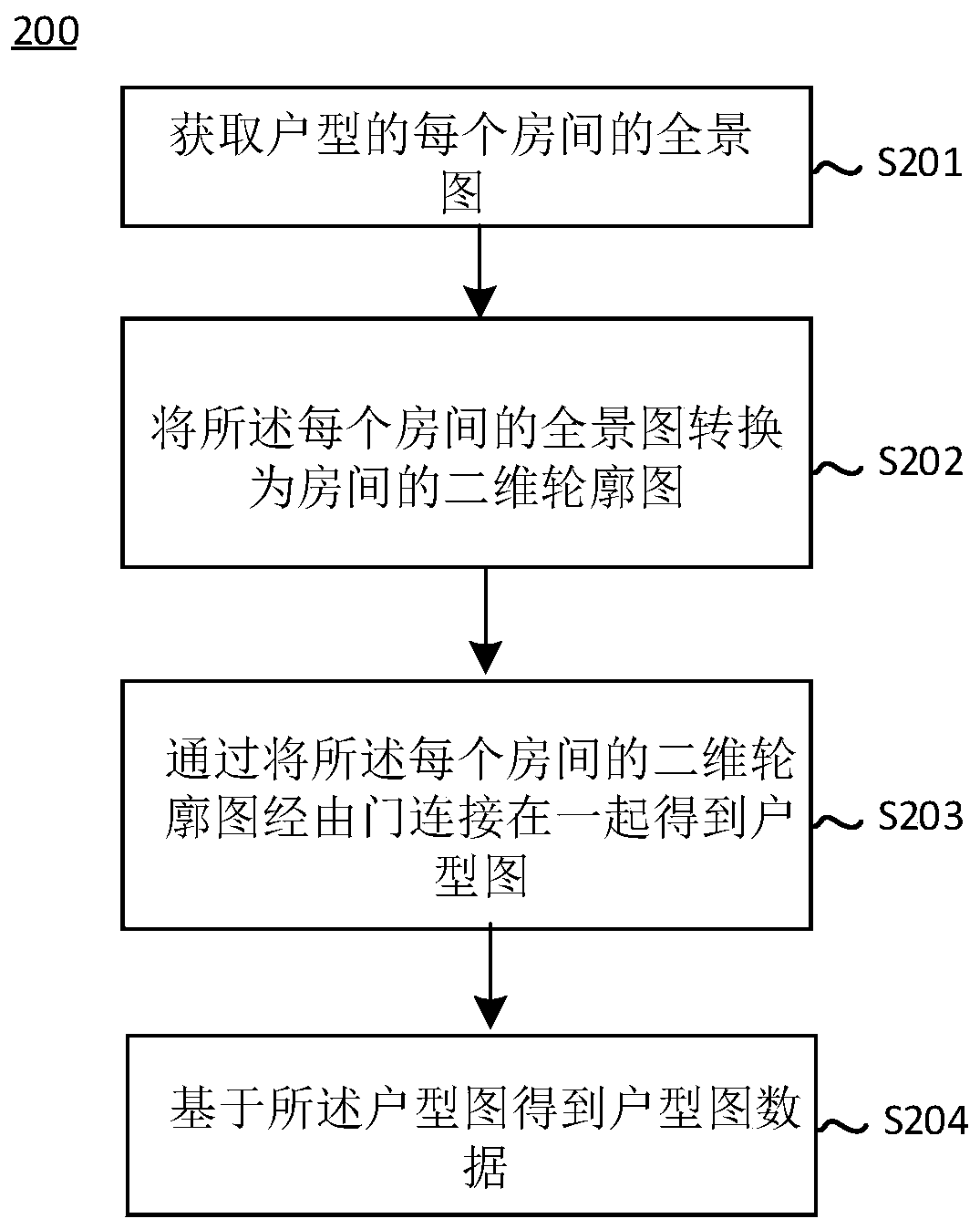 House type image processing method, system and device and computer readable storage medium