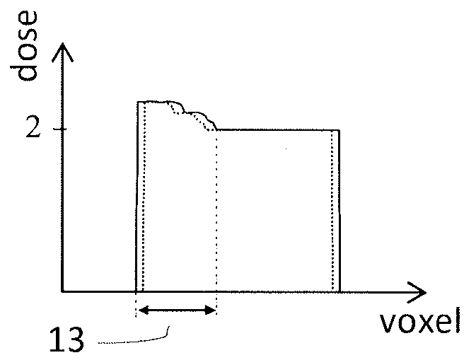 Method and system for robust radiotherapy treatment planning