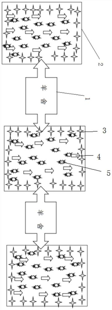 A Construction Method of Multi-dimensional Ecological Sheepfold