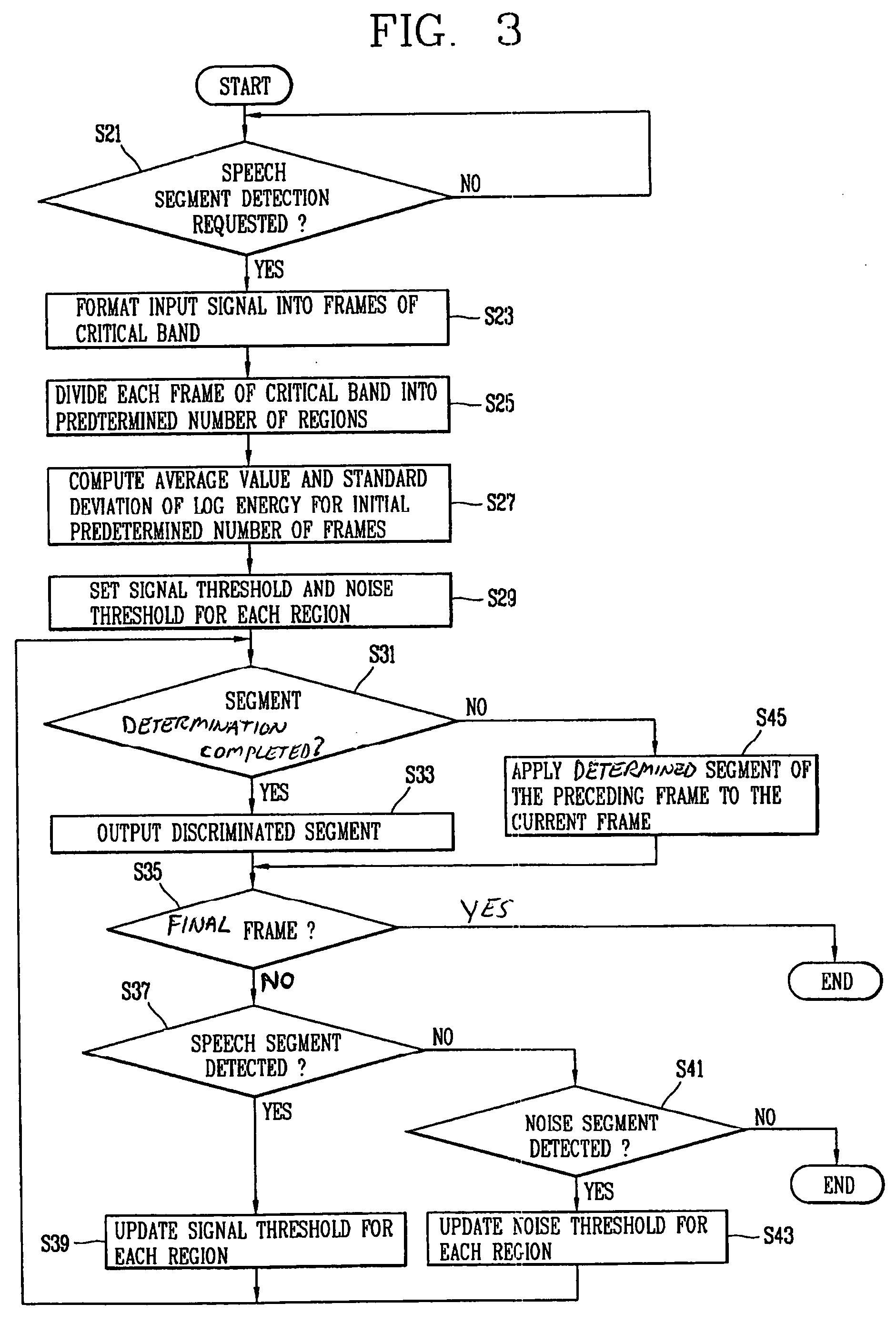 Method and apparatus for detecting speech segments in speech signal processing