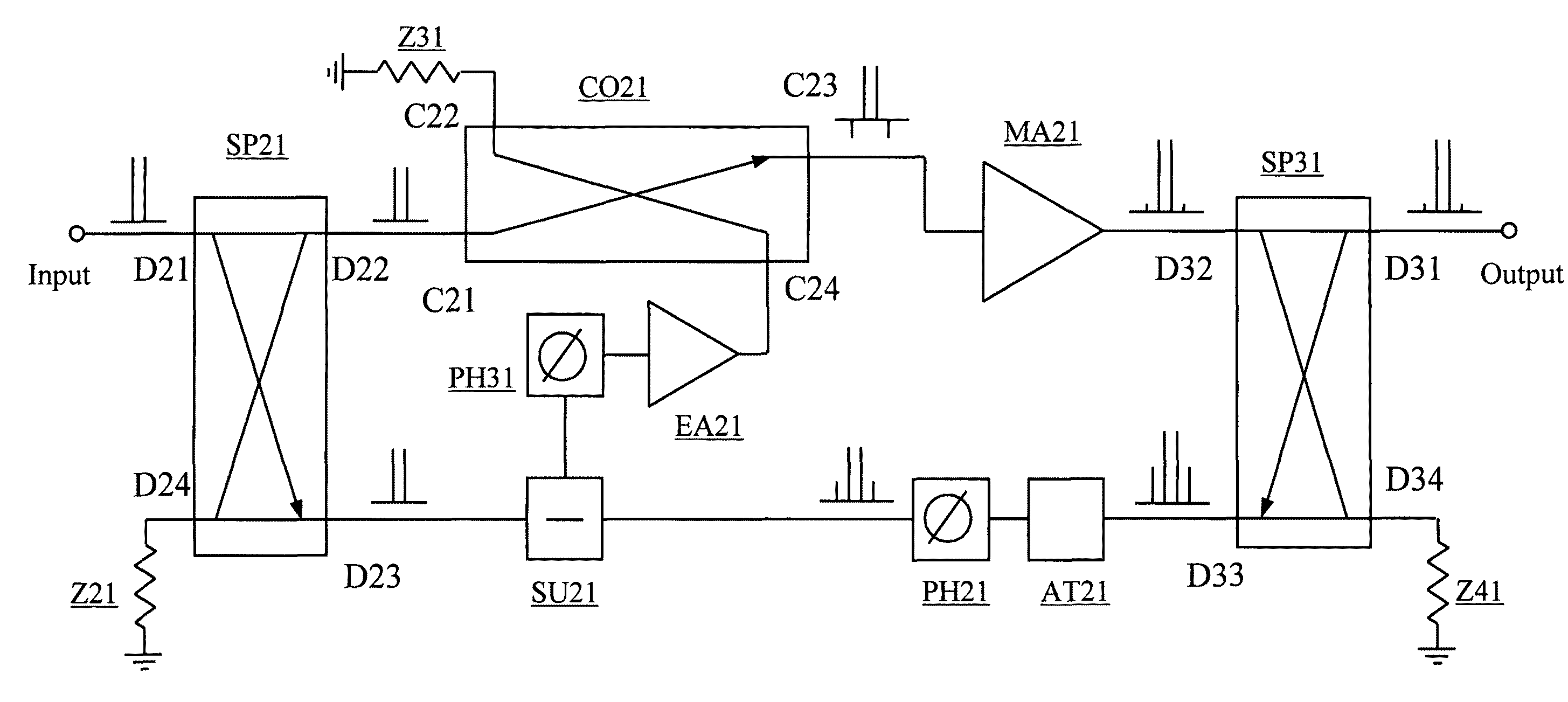 Power amplifier linearization using RF feedback