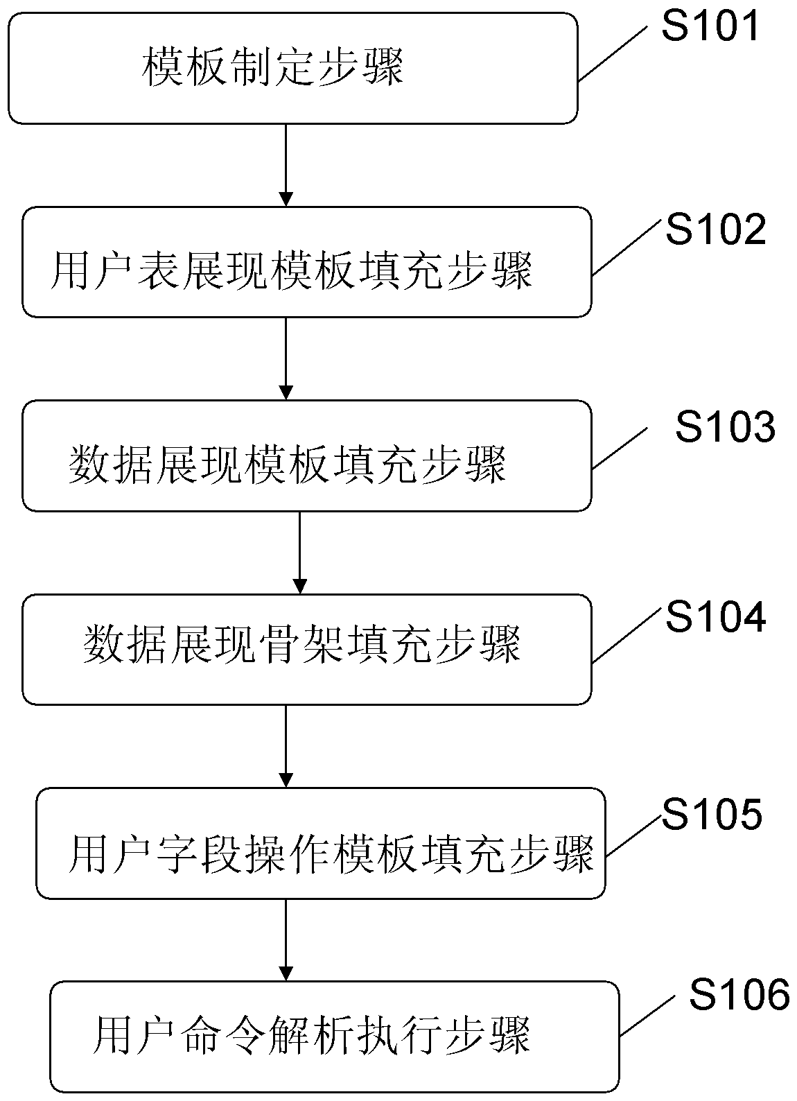 A db2 database management method based on web system