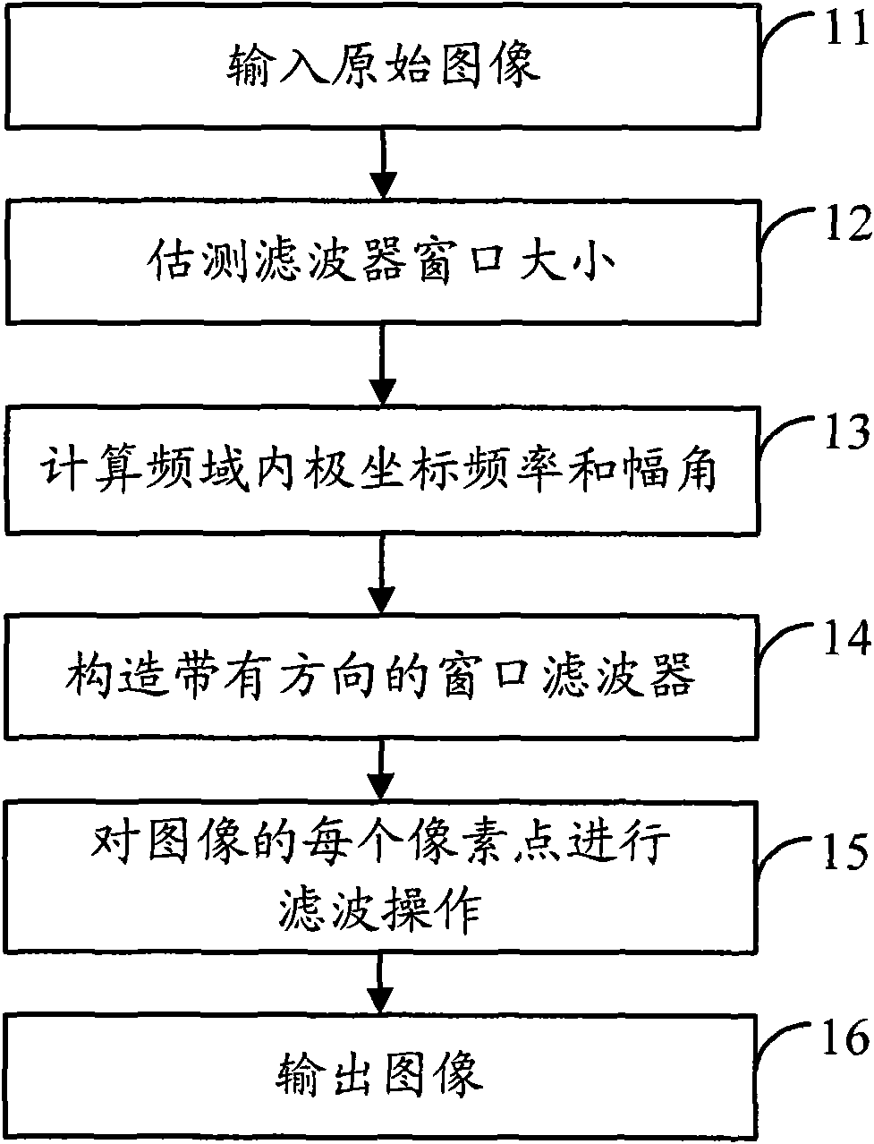 Method and system for filtering medical image