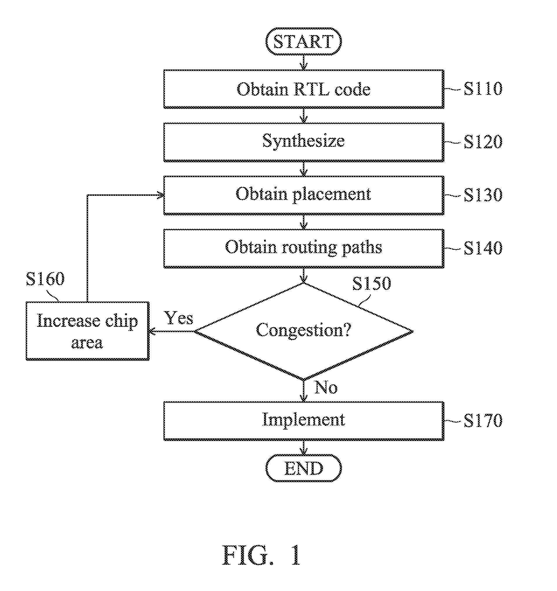 Methods for minimizing layout area of IC