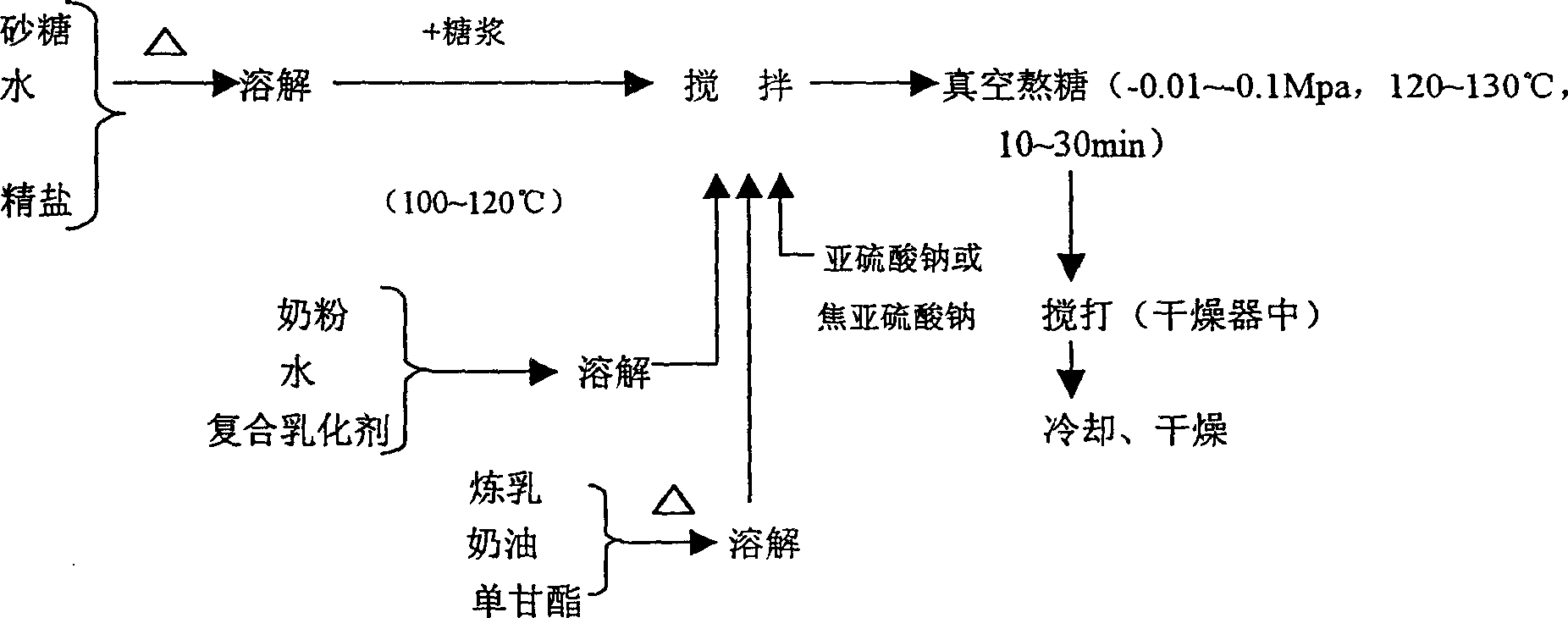 Production process of hard toffee with high milk content