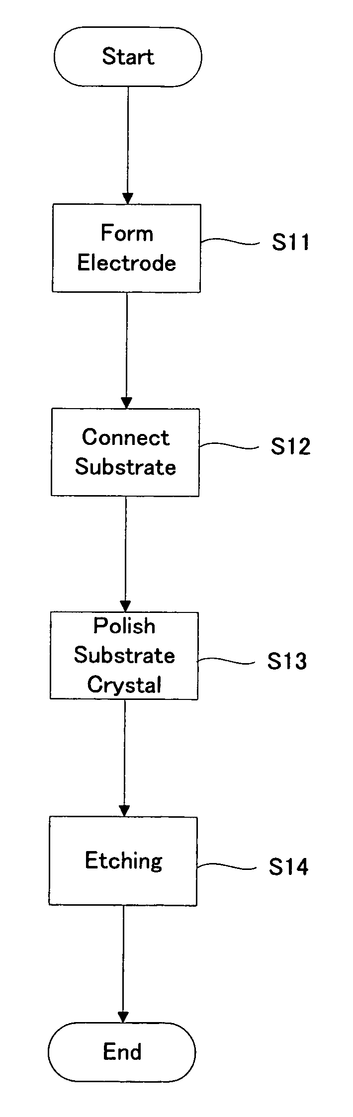 Ferroelectric thin-film production method, voltage-application etching apparatus, ferroelectric crystal thin-film substrate, and ferroelectric crystal wafer
