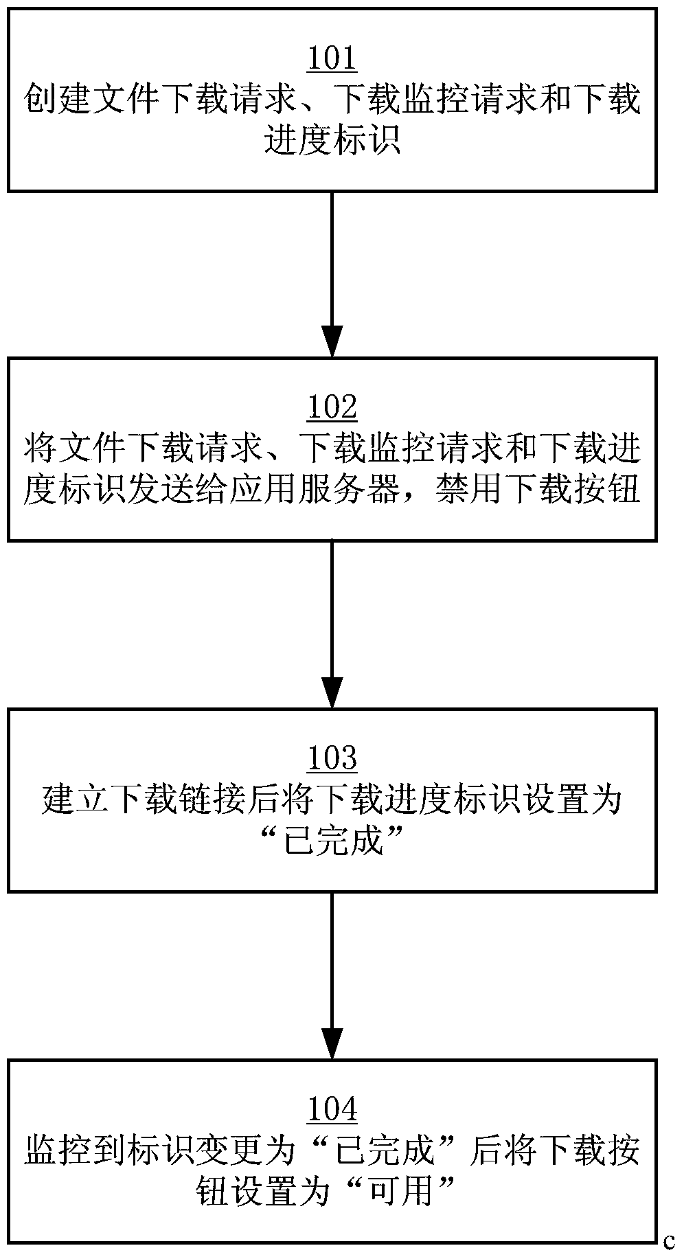 A method and device for file download