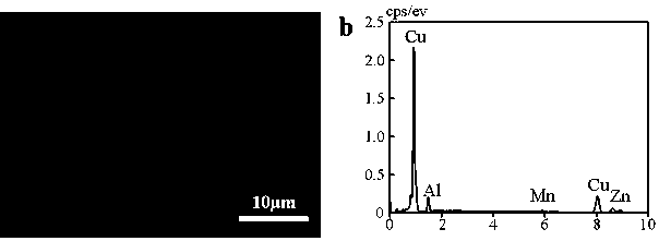 Method for constructing super-hydrophobic coating on surface of copper alloy in situ