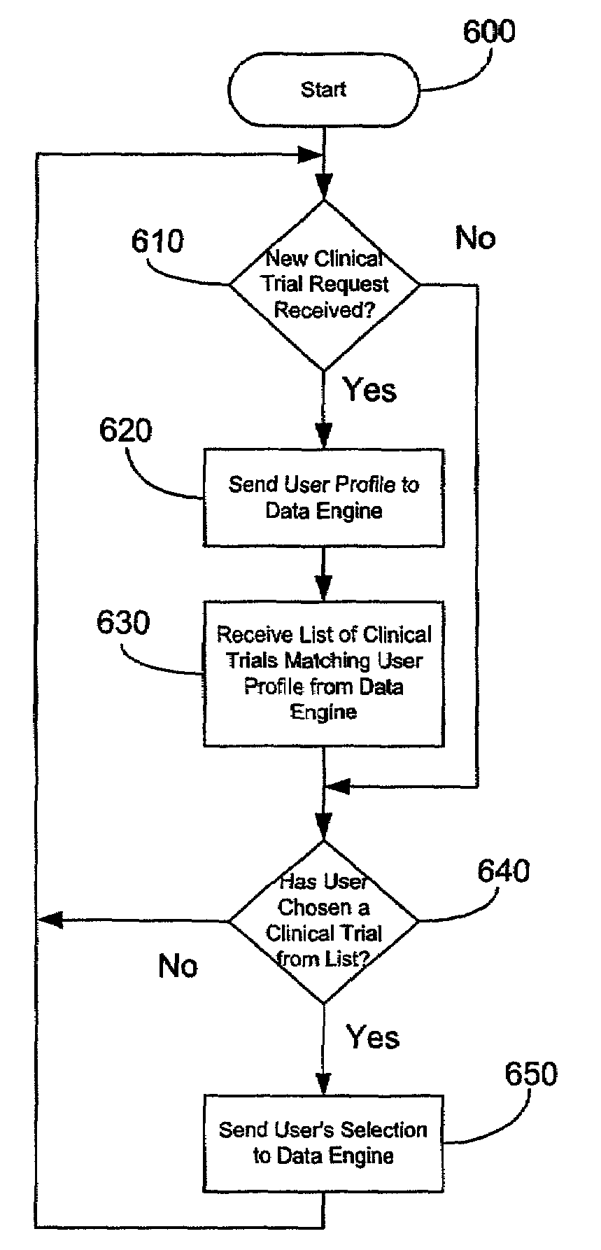System and method for managing, manipulating, and analyzing data and devices over a distributed network