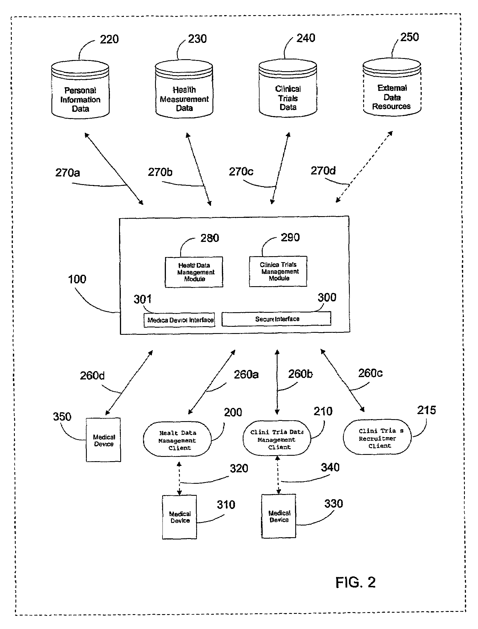 System and method for managing, manipulating, and analyzing data and devices over a distributed network