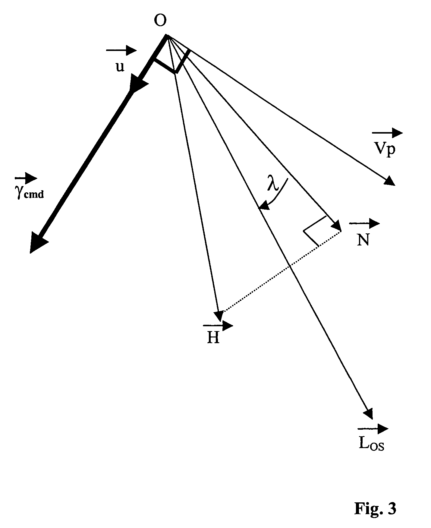 Processes and devices to guide and/or steer a projectile