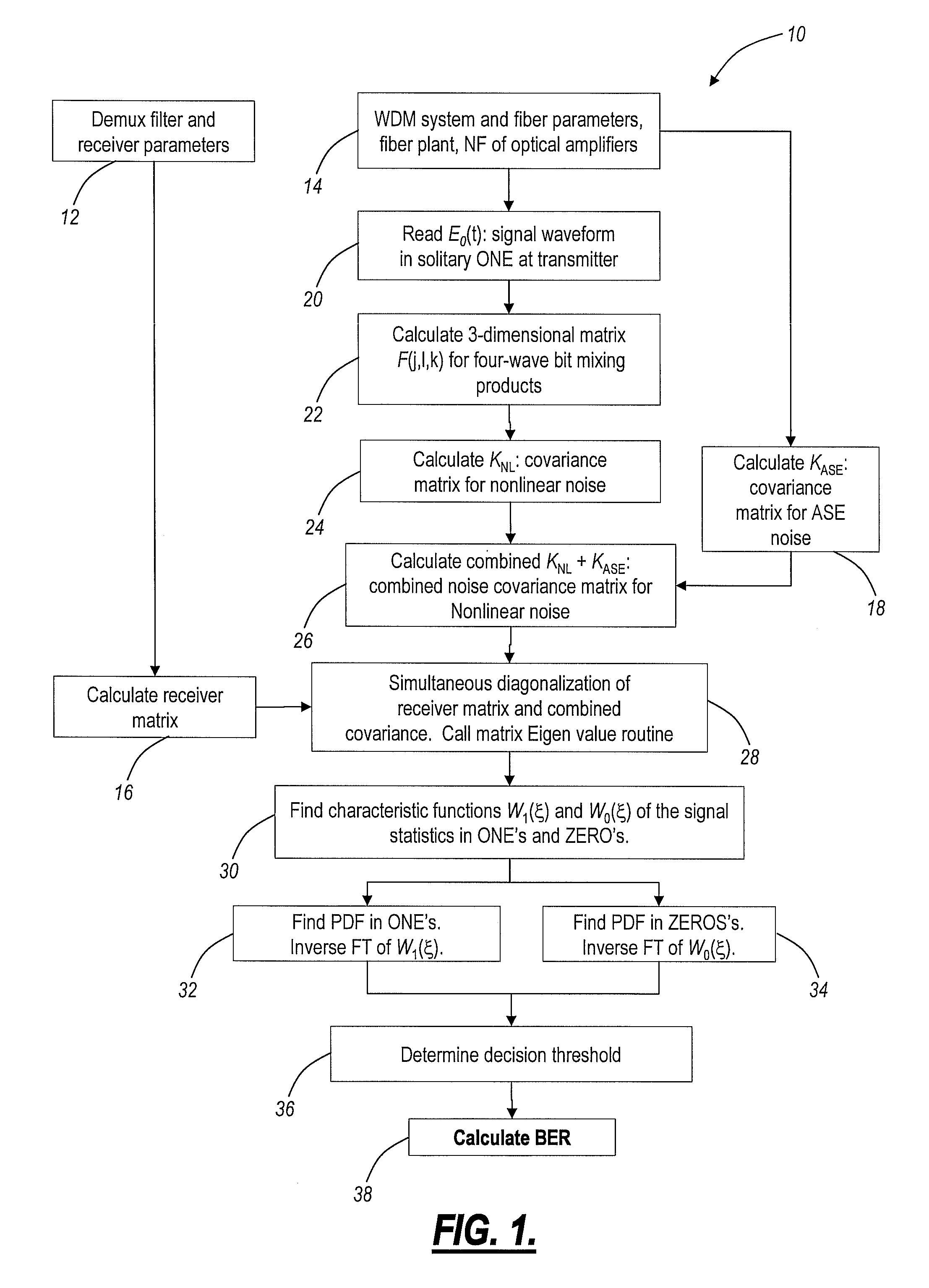 Systems and methods for highly efficient bit error rate modeling in quasi-linear communication networks